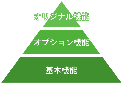 セミオーダーだからコストを抑えやすい